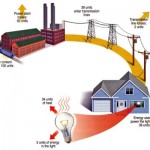 Energy-Losses-on-Power-Grid